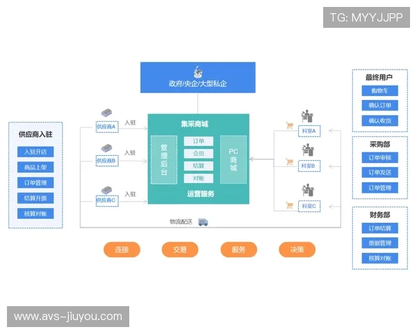 全链路能效监测引入碳足迹核算，绿色制作标准初步建立